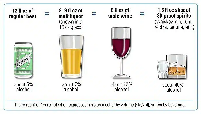 graduación alcohólica del alcohol ilegal